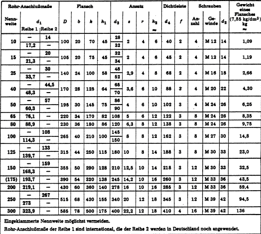 DIN2638 Vorschwei flansche m˜