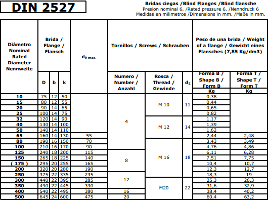 DIN2527 Blind-Flanges m(bio)(zhn)