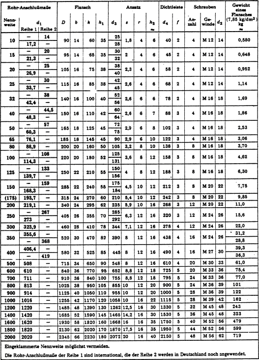 DIN2633 Vorschwei flansche m(bio)(zhn)