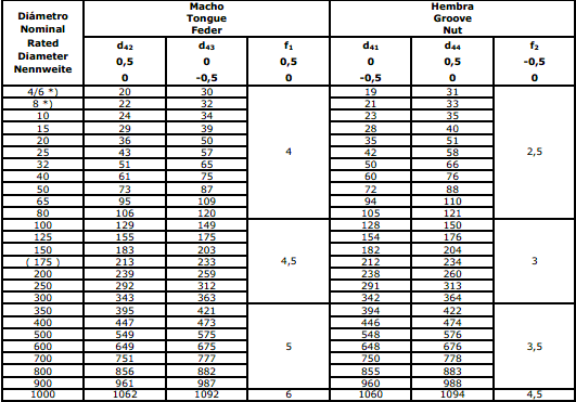 DIN 2512 m(bio)(zhn)